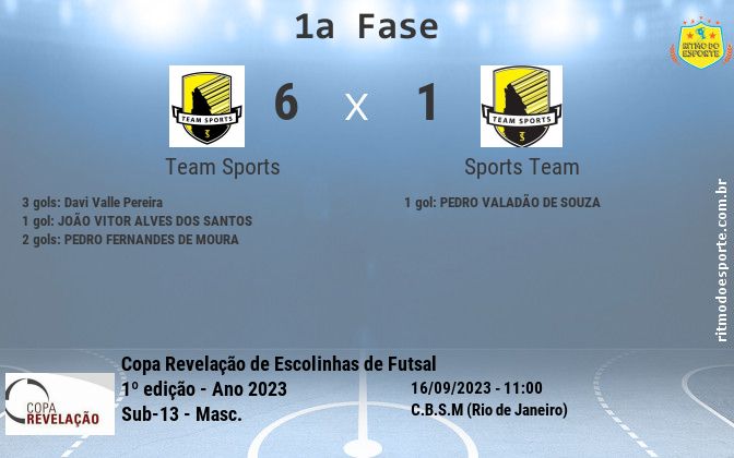 Resultado da partida