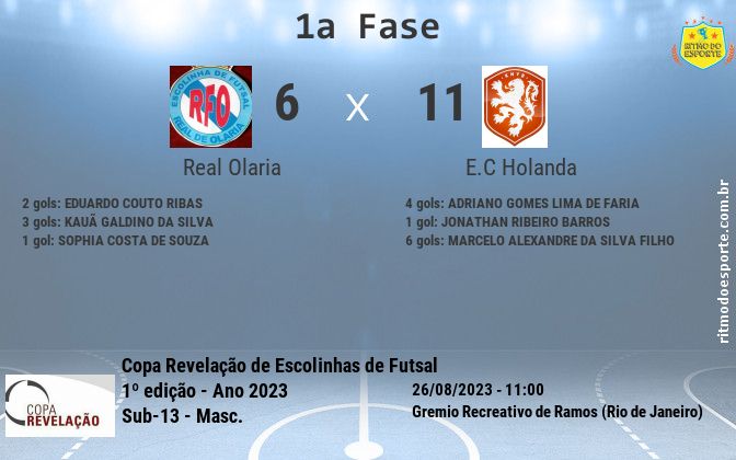 Resultado da partida