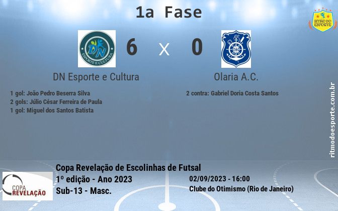 Resultado da partida