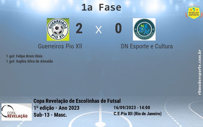 Resultado da partida