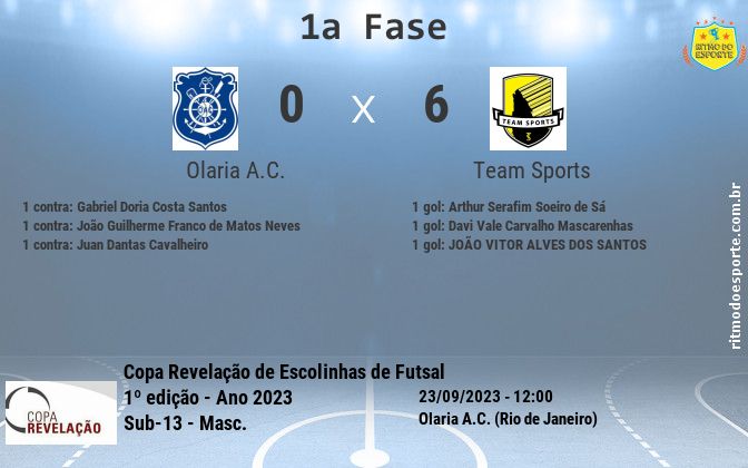 Resultado da partida