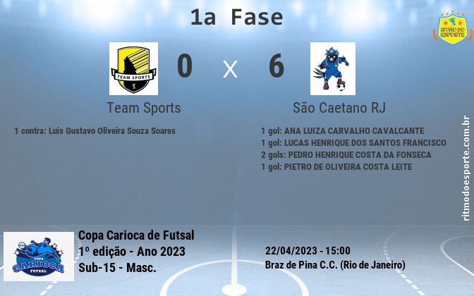 Resultado da partida
