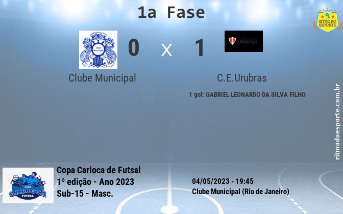 Resultado da partida