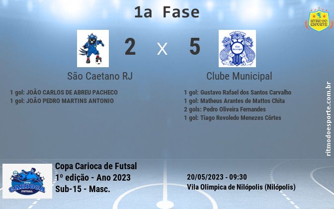 Resultado da partida