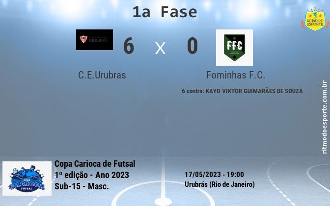 Resultado da partida