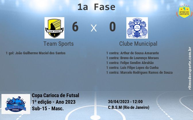 Resultado da partida