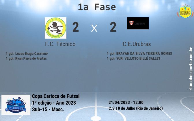 Resultado da partida