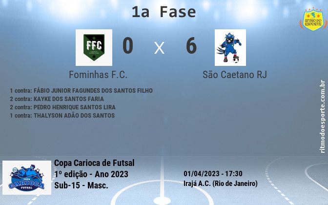 Resultado da partida