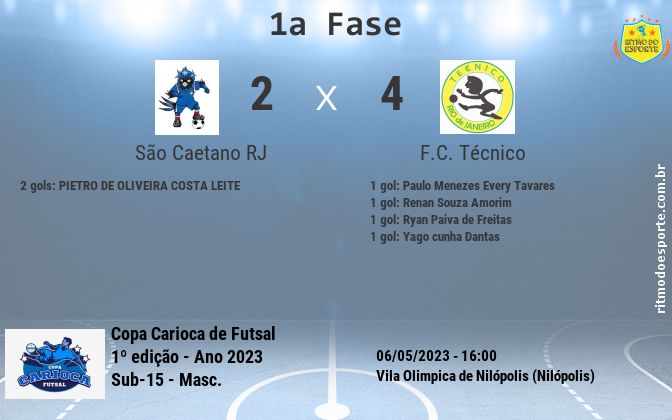 Resultado da partida