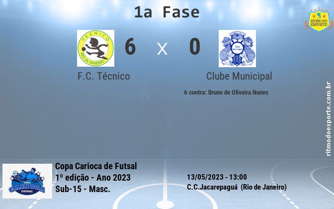 Resultado da partida