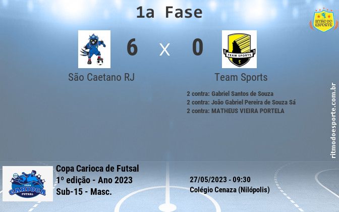 Resultado da partida