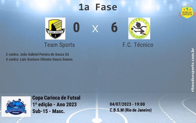 Resultado da partida
