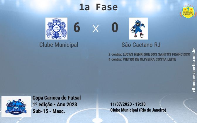 Resultado da partida