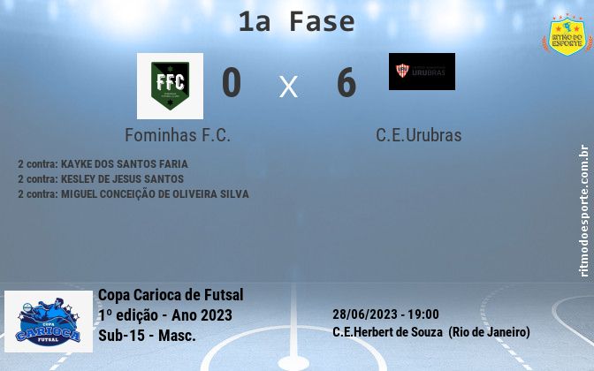 Resultado da partida