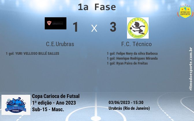 Resultado da partida