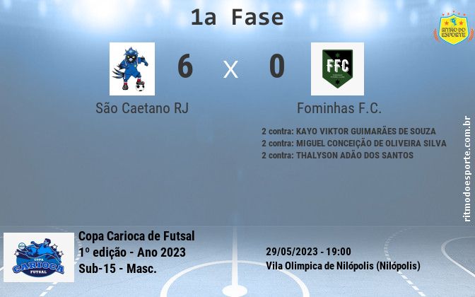 Resultado da partida
