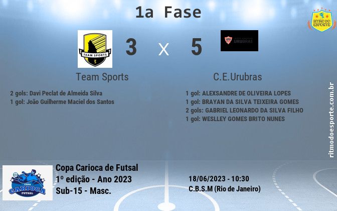 Resultado da partida