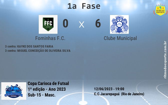 Resultado da partida