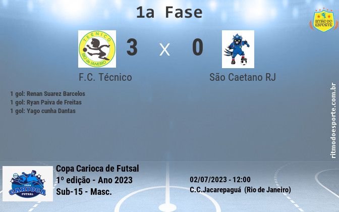 Resultado da partida