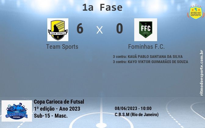 Resultado da partida