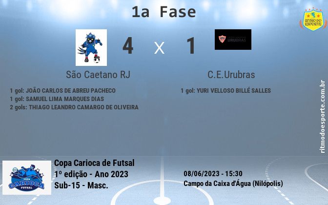 Resultado da partida