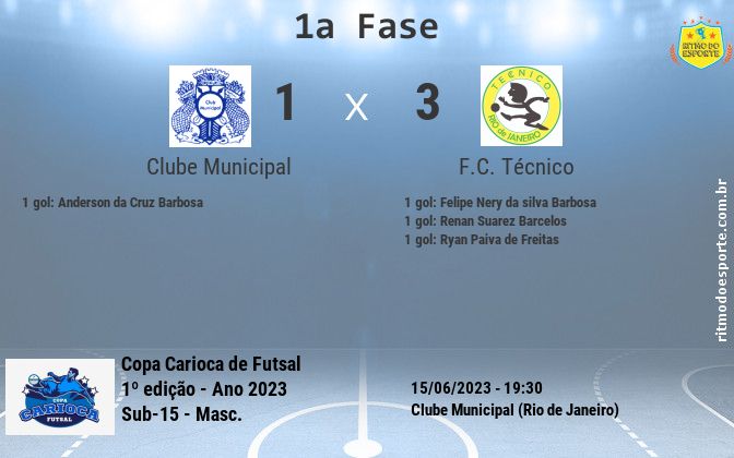 Resultado da partida