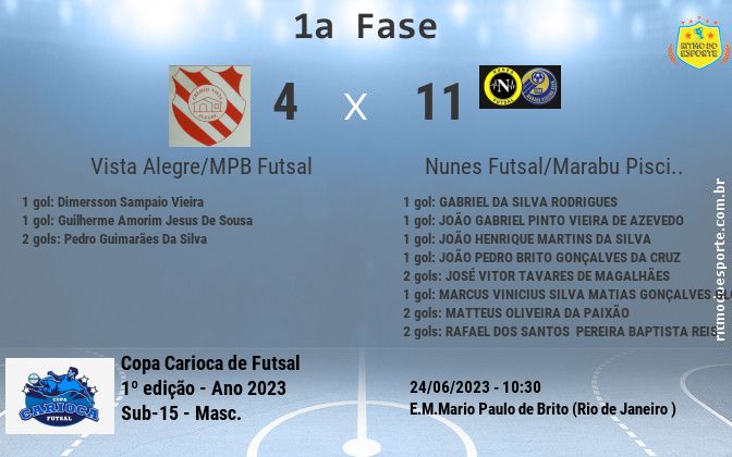 Resultado da partida