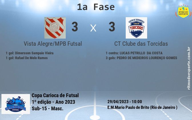Resultado da partida