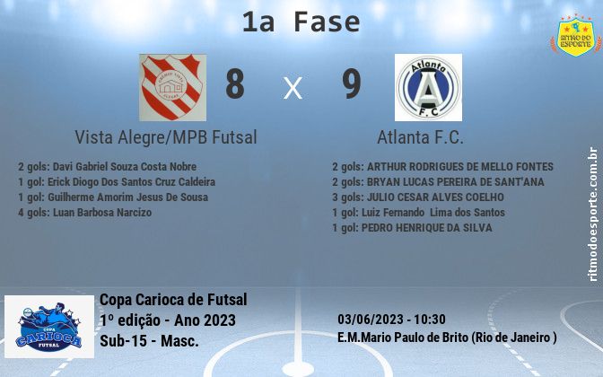 Resultado da partida