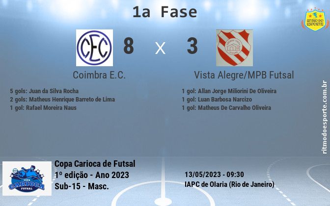 Resultado da partida