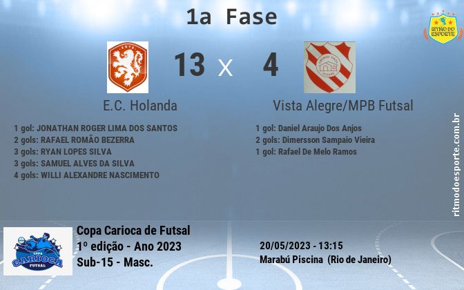 Resultado da partida