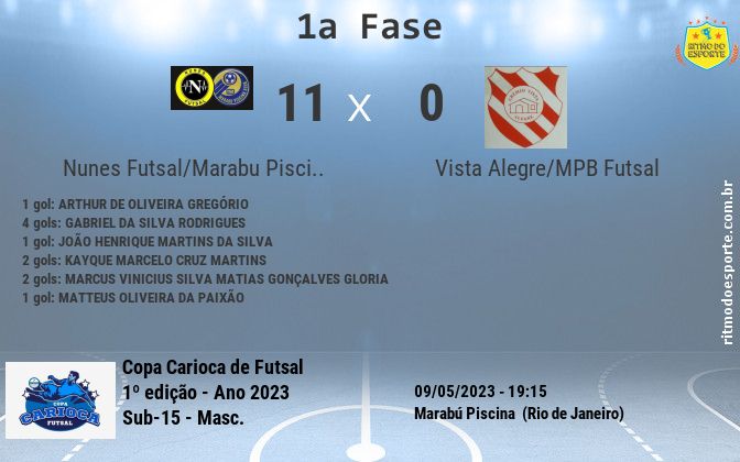 Resultado da partida