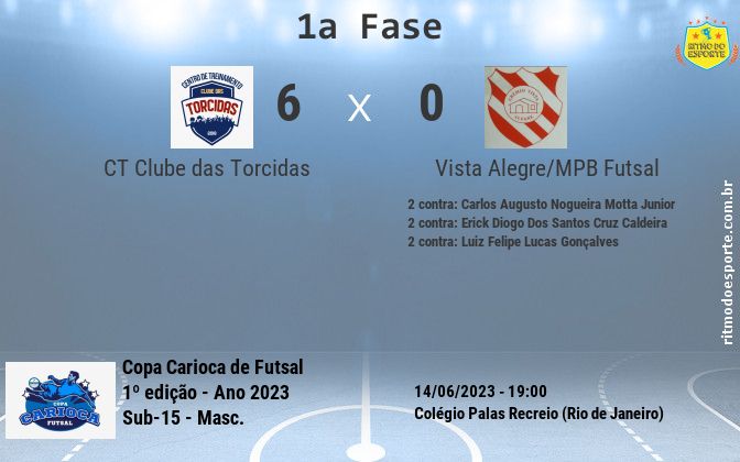Resultado da partida