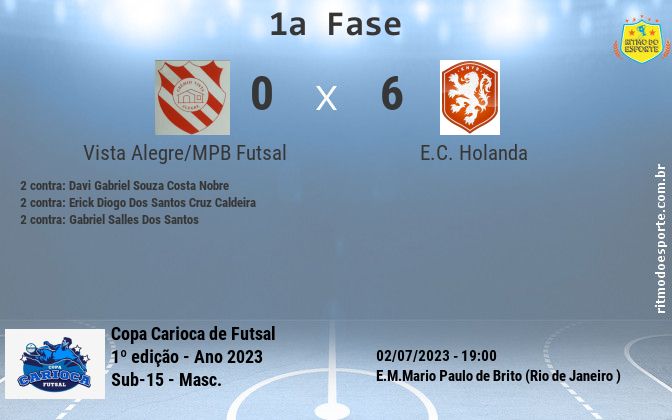 Resultado da partida