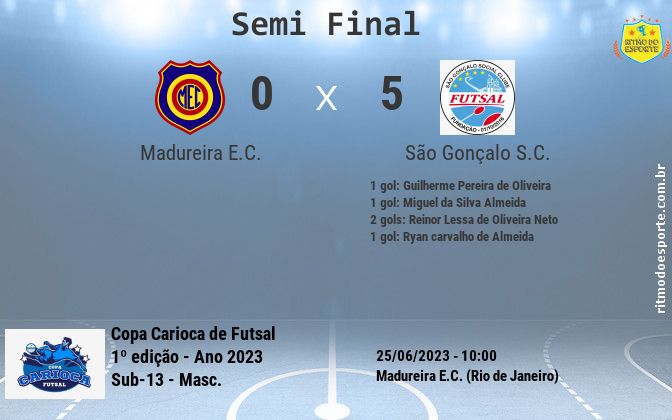 Resultado da partida