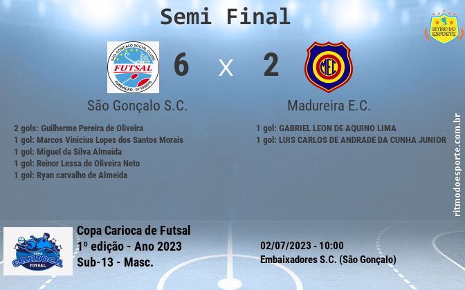 Resultado da partida