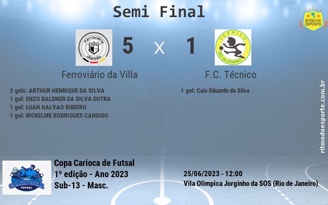 Resultado da partida