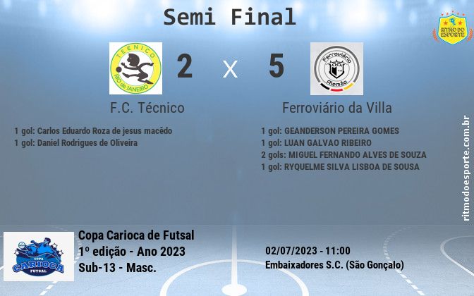 Resultado da partida