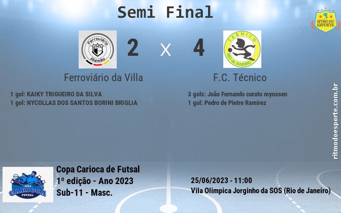 Resultado da partida