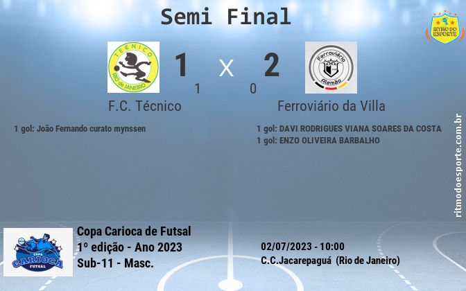 Resultado da partida