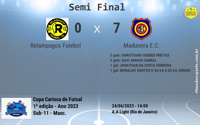 Resultado da partida