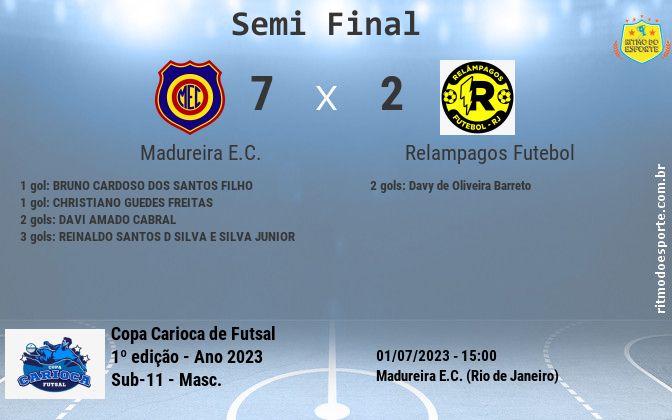 Resultado da partida