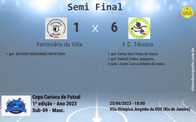 Resultado da partida