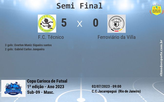 Resultado da partida