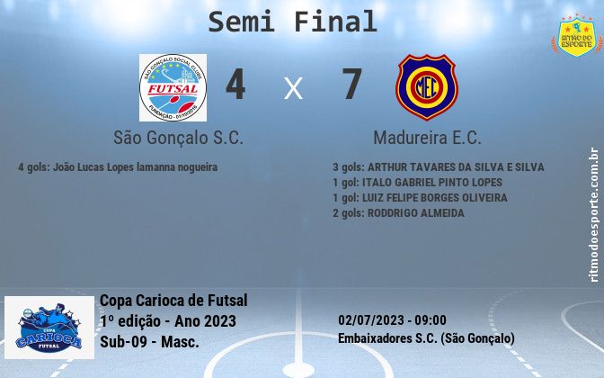 Resultado da partida