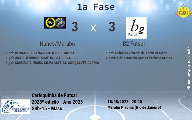 Resultado da partida