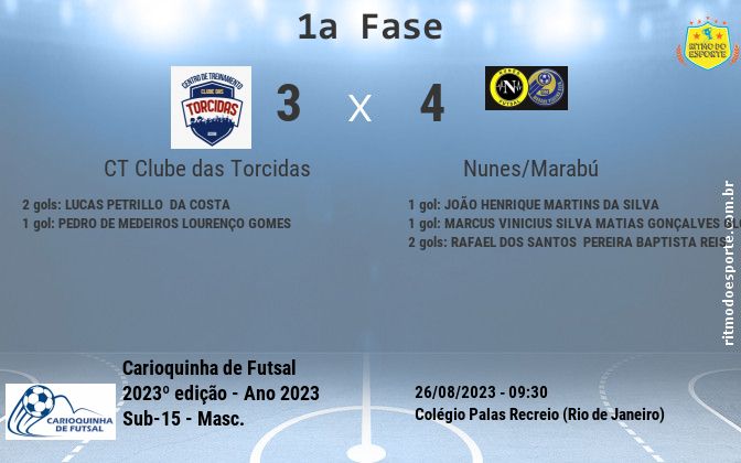 Resultado da partida