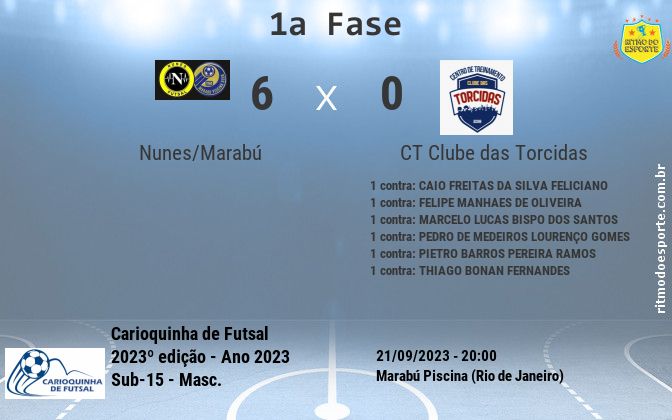 Resultado da partida
