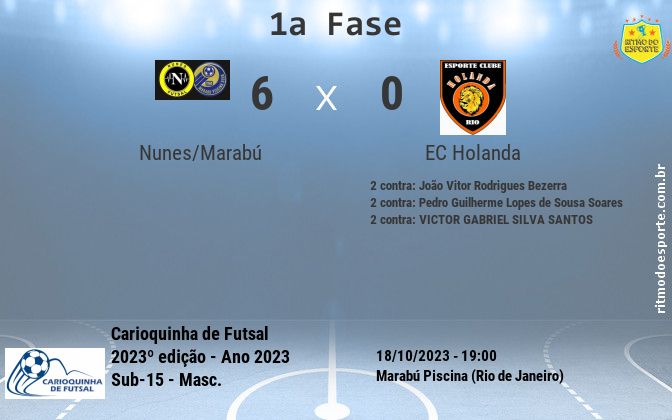 Resultado da partida