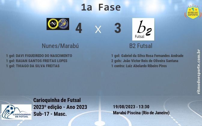 Resultado da partida
